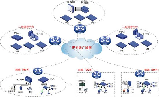 廣域聯網-示意圖.jpg