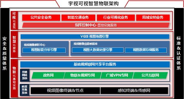 宇視可視智慧物聯架構