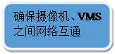 圓角矩形: 確保攝像機、VMS之間網絡互通