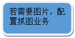 圓角矩形: 若需要圖片，配置抓圖業務