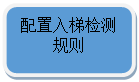圓角矩形: 配置入梯檢測規則

