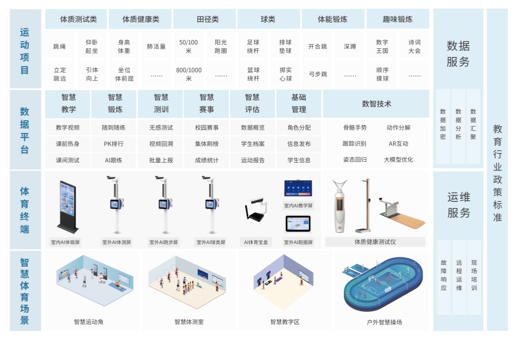 AI賦能，重構體育教育新場景